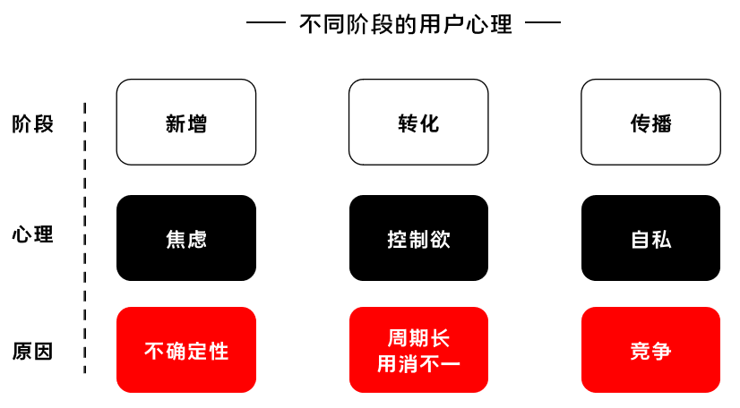 K12增長陷阱：只懂教育學(xué)生，卻不會教育用戶