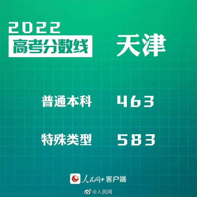匯總來了！30省份高考分?jǐn)?shù)線公布